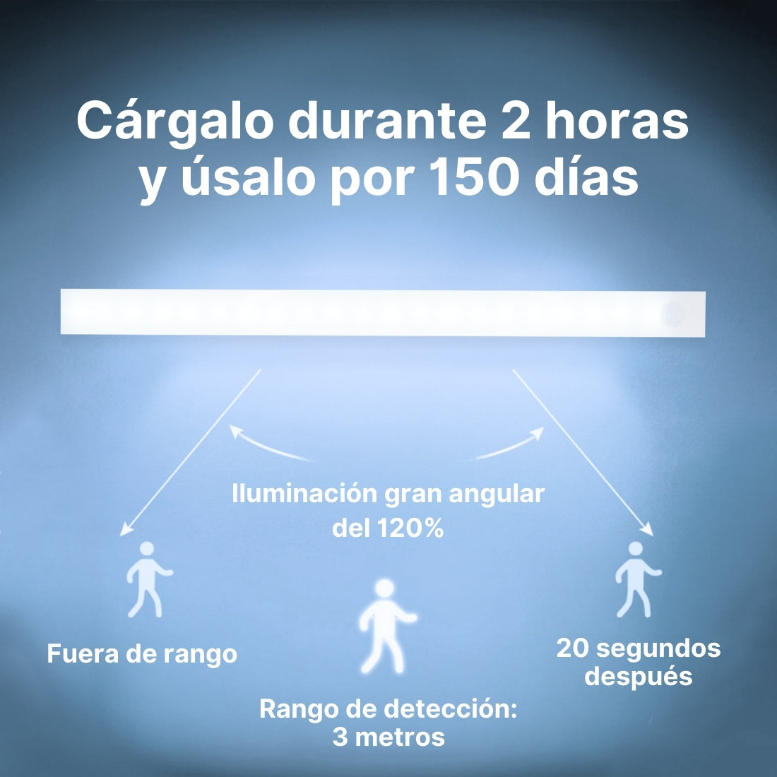 SmartLed® Barra Luz Led con Sensor de Movimiento - Pack de 4